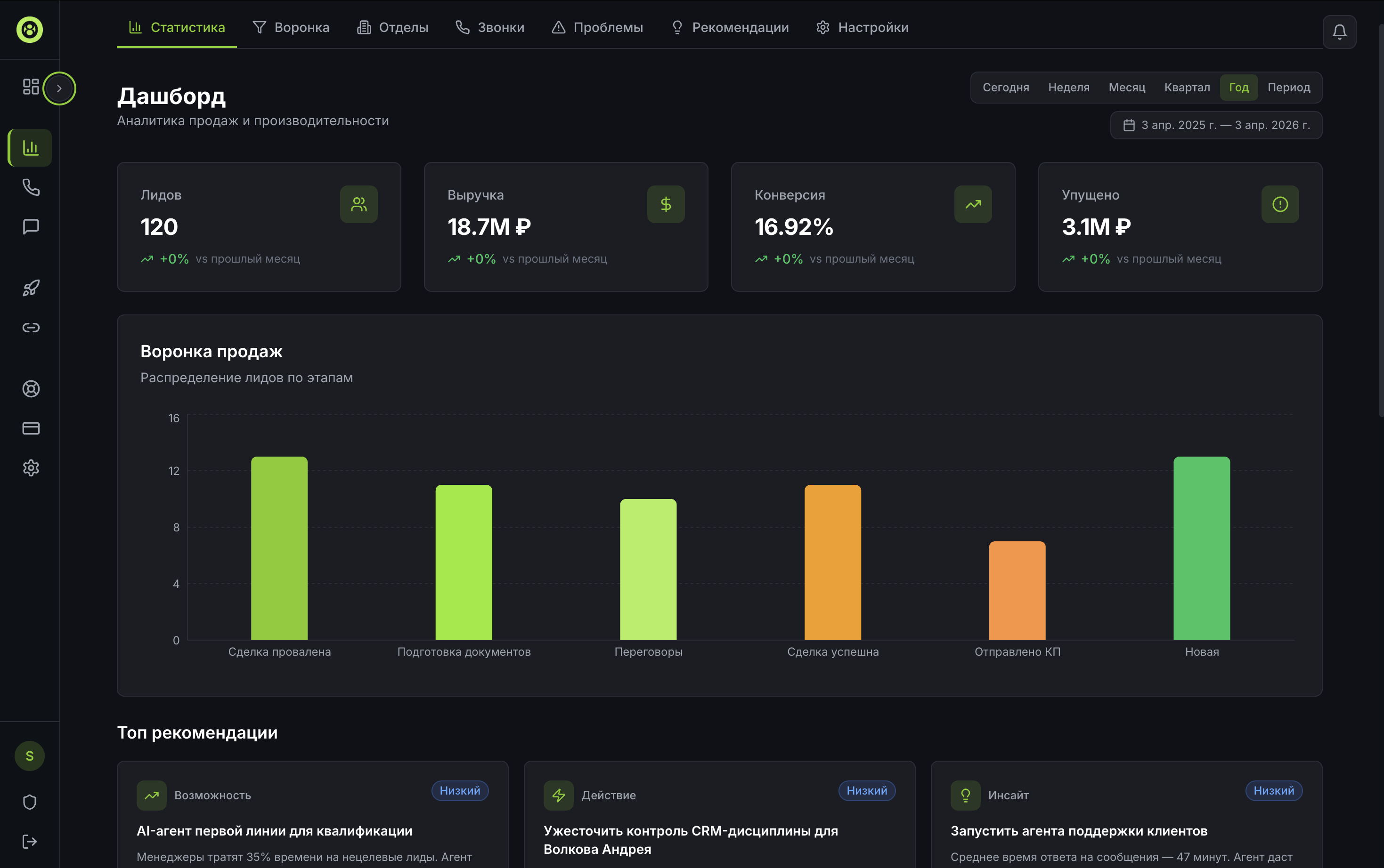 KPI и воронка продаж