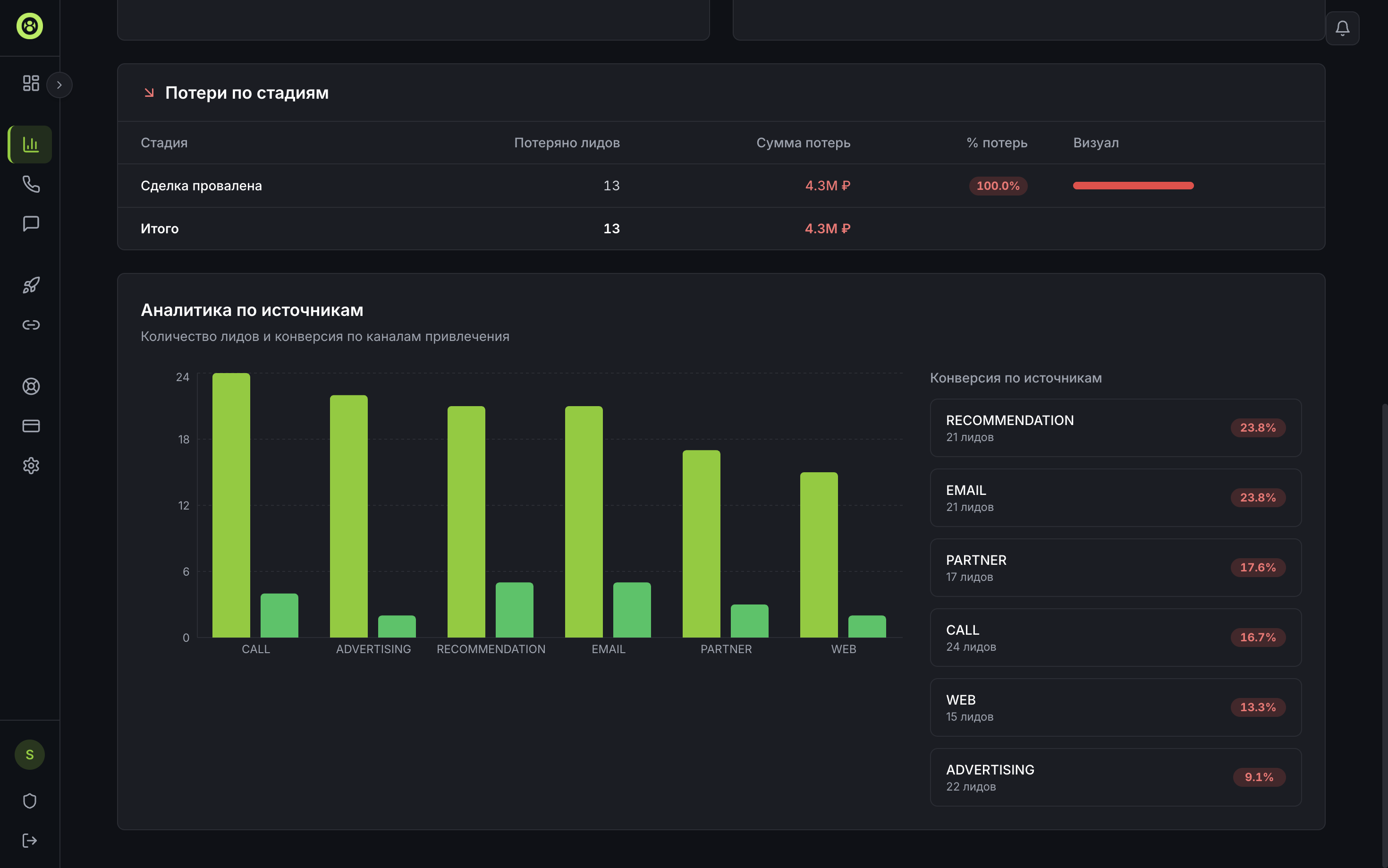 Потери и аналитика по источникам