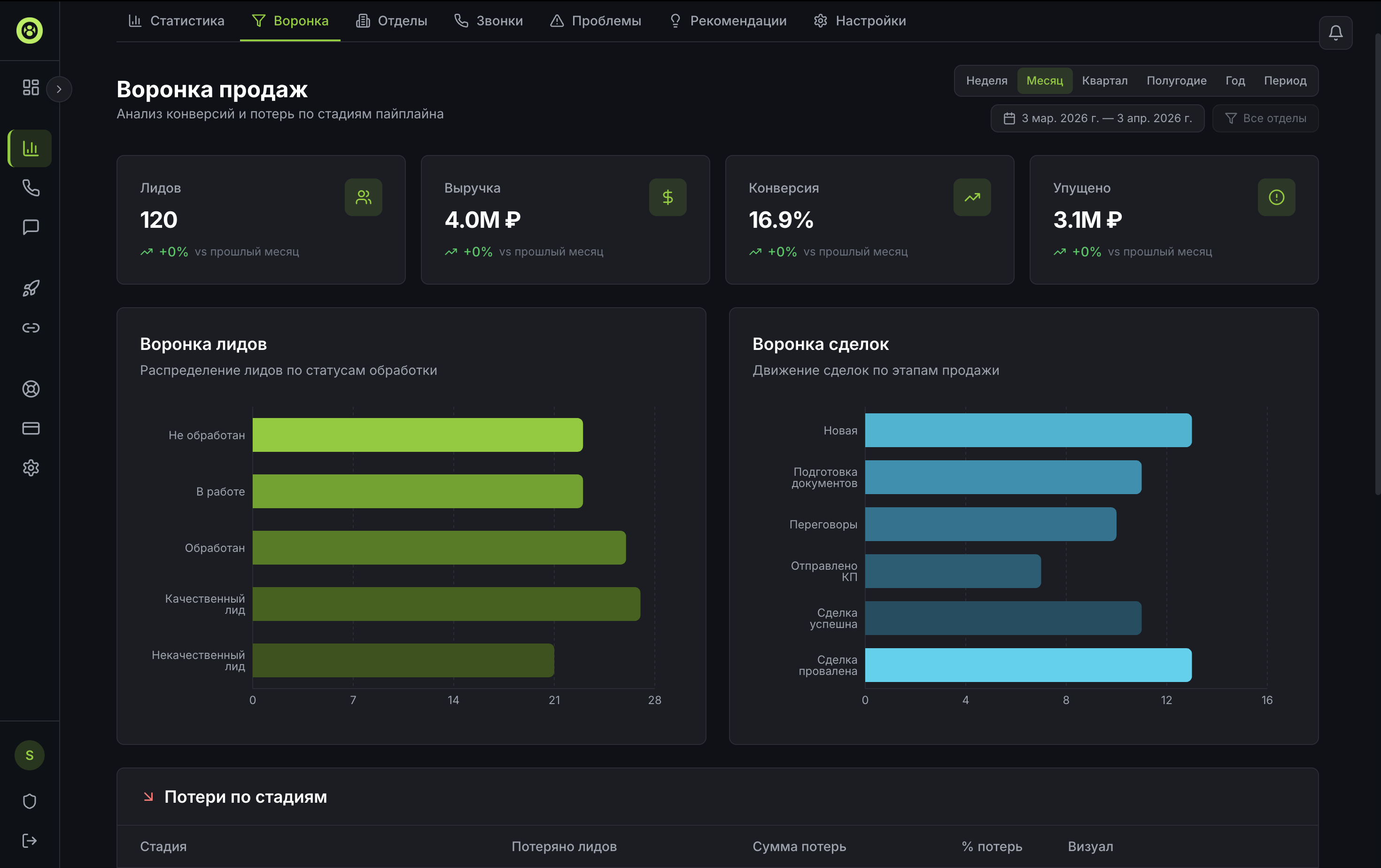 Воронка продаж — обзор