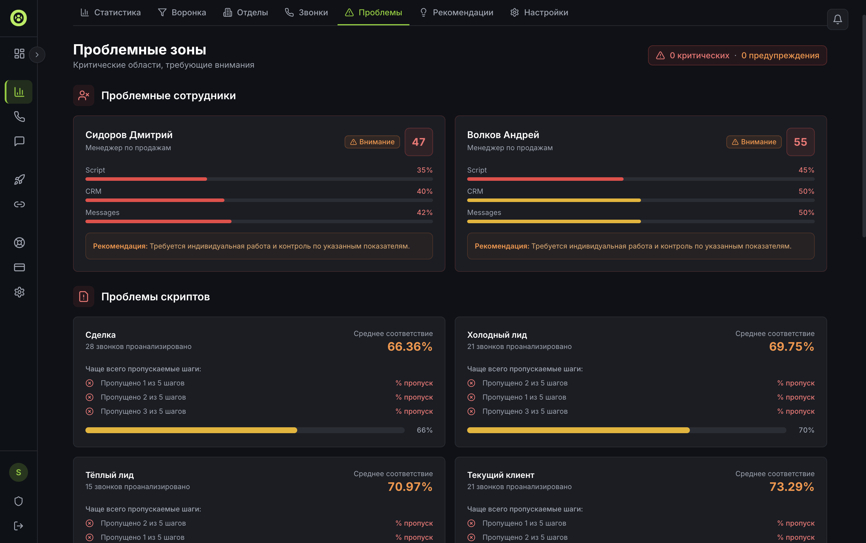 Проблемные зоны