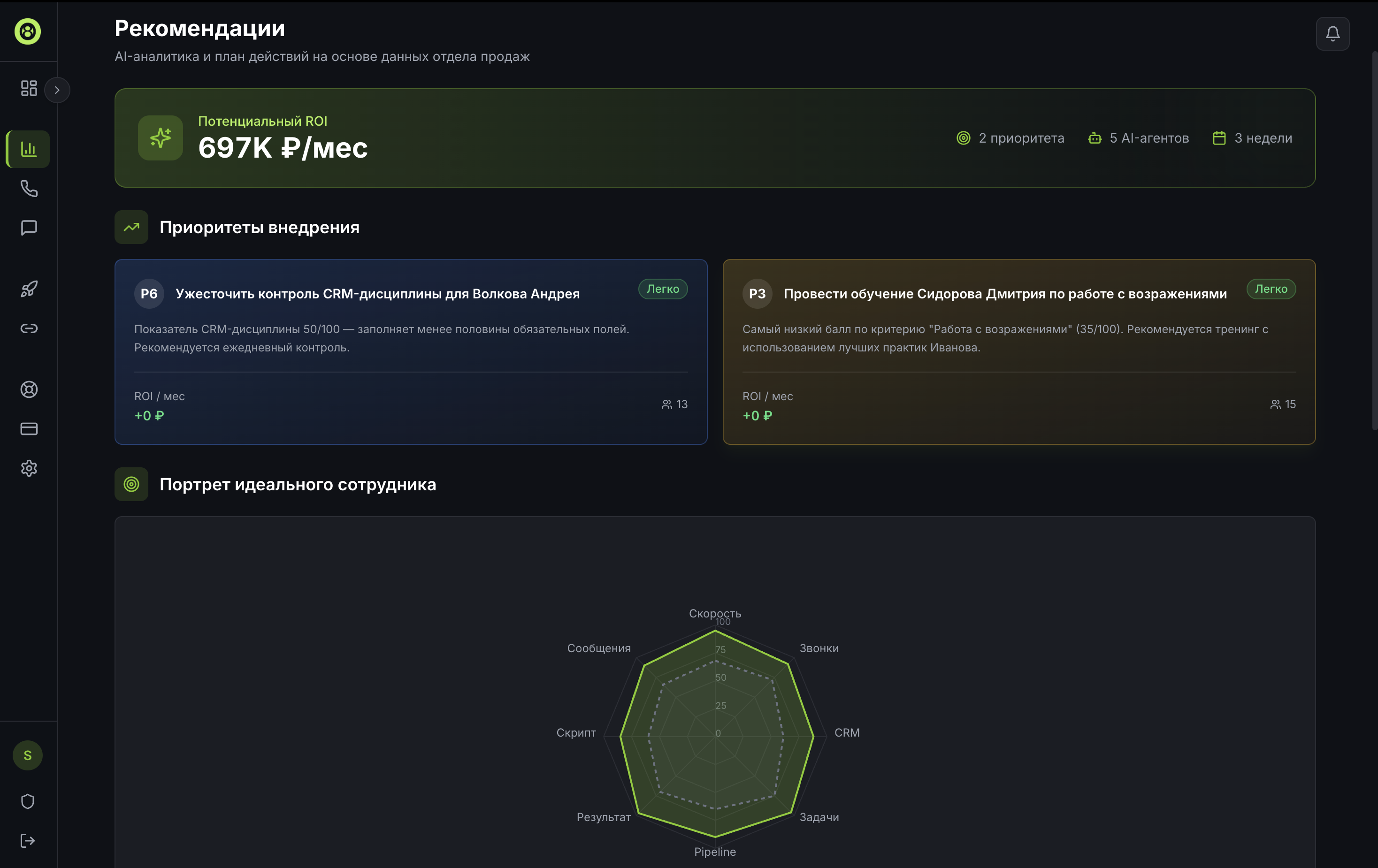 Рекомендации — ROI и портрет