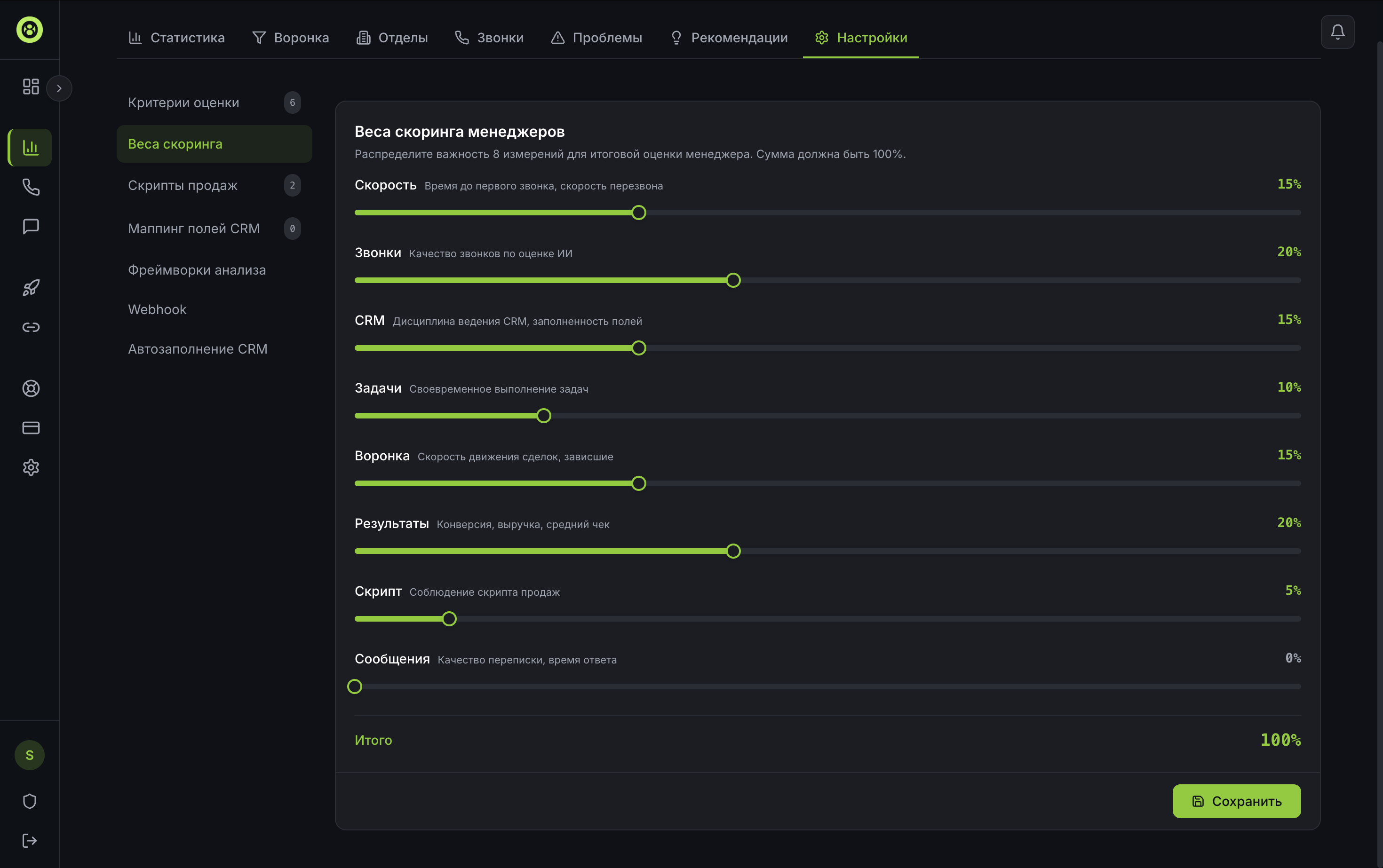 Веса скоринга менеджеров